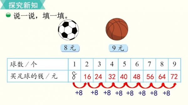 网上买球怎么买，怎么在线上买球