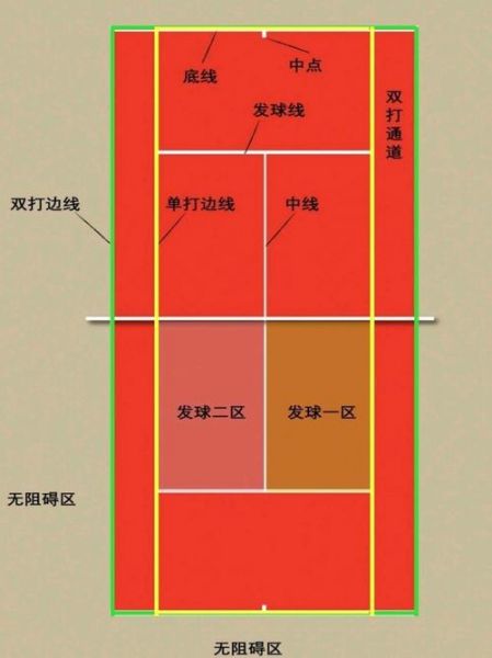 网球入门，网球入门要多久