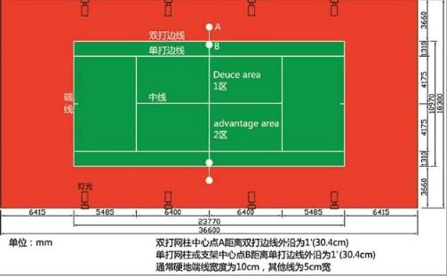 网球场围网哪家好，网球球场围网高度标准尺寸