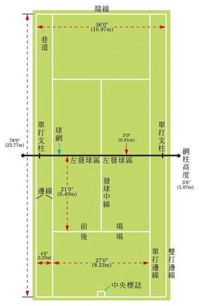 网球场地面材质，网球场地面材质要求