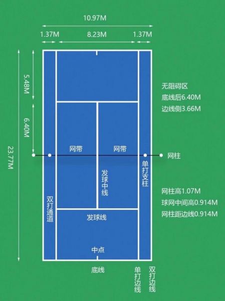 网球场地面材质，网球场地面材质要求