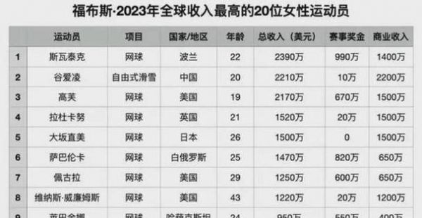 网球的重大赛事，网球重大赛事奖金