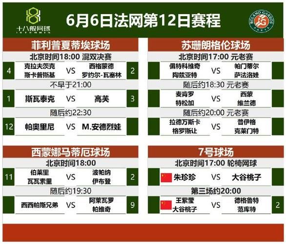 美国网球公开赛2021时间，2021美国网球公开赛最新战报