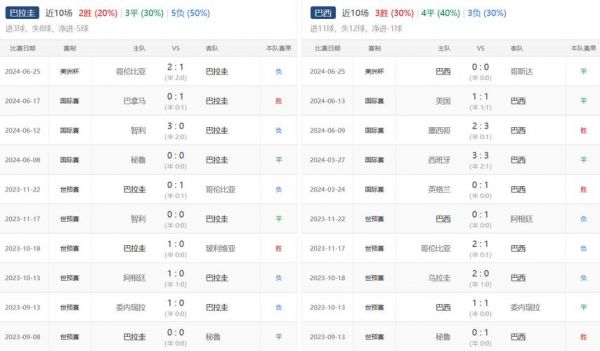 美洲杯决赛比分，美洲杯决赛比分预测