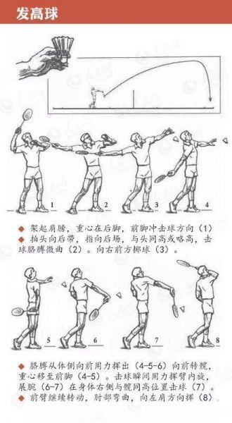 羽毛球8个点的步法图解，羽毛球 8u