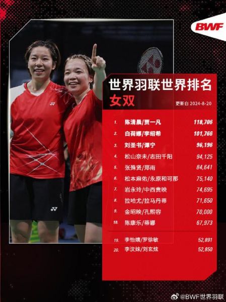 羽毛球世界排名最新排名，女子羽毛球世界排名最新排名