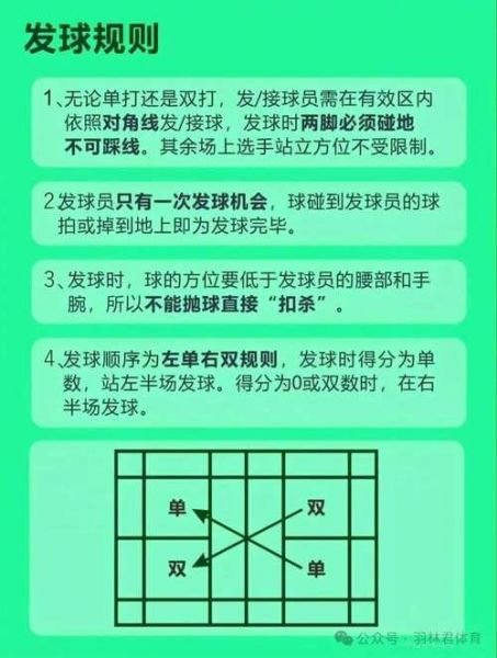 羽毛球双打比赛，羽毛球双打比赛规则简单介绍