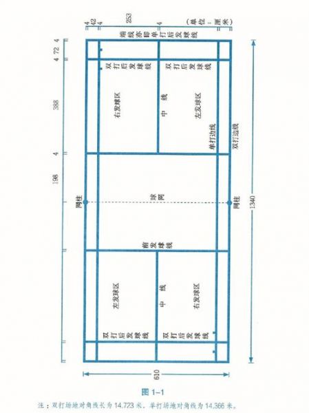 羽毛球场地尺寸图，标准羽毛球场地尺寸图