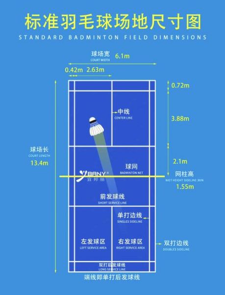 羽毛球场地尺寸图，标准羽毛球场地尺寸图