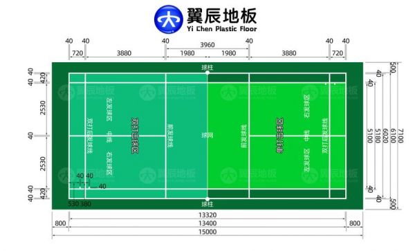 羽毛球场地规格尺寸，羽毛球场地详细尺寸
