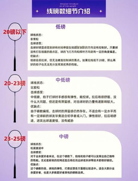 羽毛球拉线磅数，羽毛球拉线磅数横线和竖线的区别