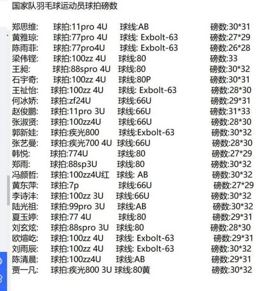 羽毛球拍拉线磅数，男生羽毛球拍拉线磅数
