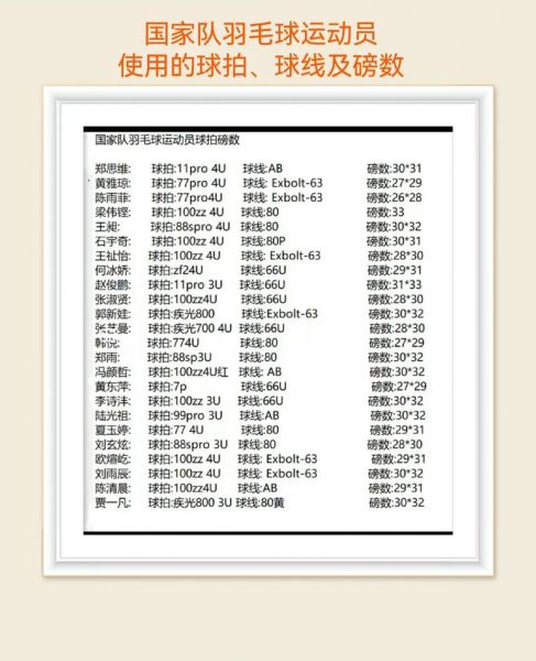 羽毛球拍拉线磅数，男生羽毛球拍拉线磅数