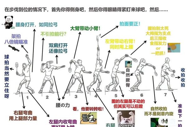 羽毛球教学入门基本手法，羽毛球初学入门教程