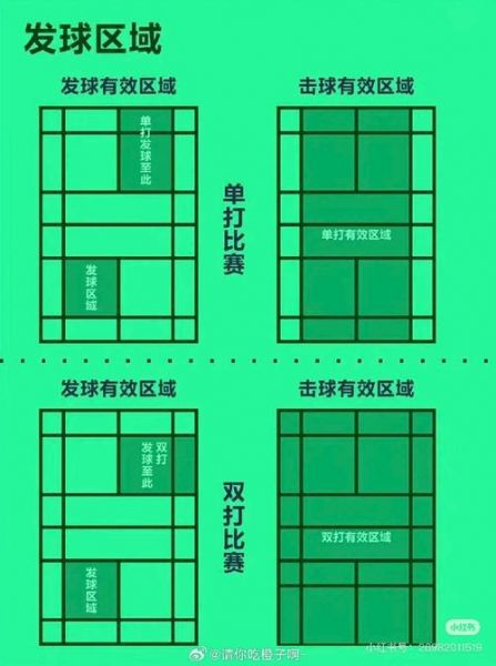 羽毛球比分规则，羽毛球比分规则双打