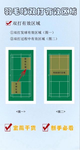 羽毛球比赛规则几局几胜，羽毛球比赛赛制是几局几胜