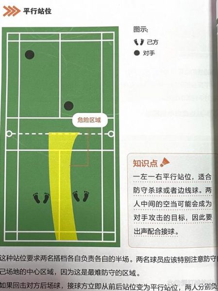 羽毛球混双站位口诀，羽毛球混双技巧口诀