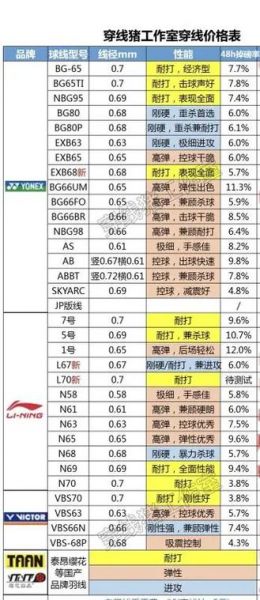 羽毛球球拍磅数，羽毛球球拍磅数高会把手臂废掉吗