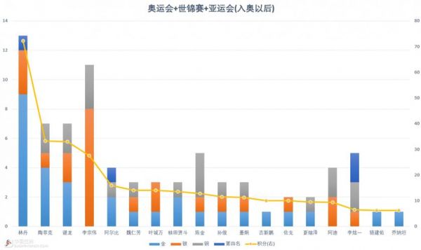 羽毛球男单历史排名，羽毛球男单历史排名最新