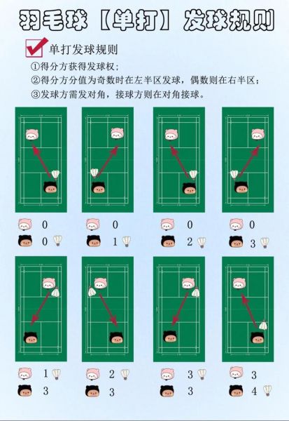 羽毛球规则视频讲解，羽毛球规则视频讲解大全
