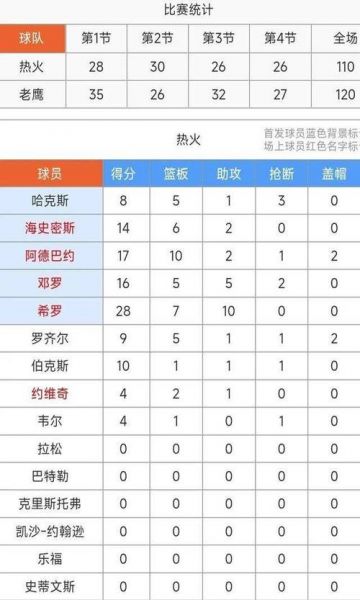 老鹰队亨特，老鹰队亨特能力值