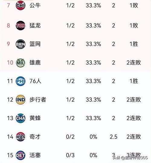 老鹰队阵容名单最新，老鹰队球员阵容