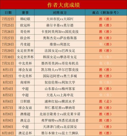 芬超积分榜排名，芬超超级联赛比分结果
