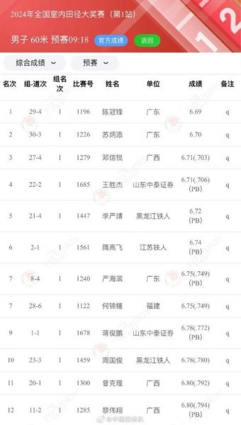 苏炳添50米成绩，苏炳添50米成绩是多少