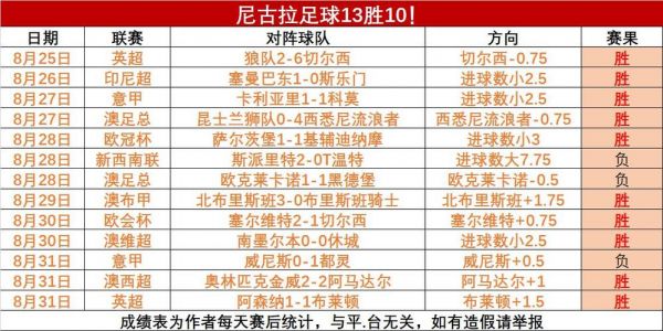 英乙积分榜，英乙积分榜最新比分