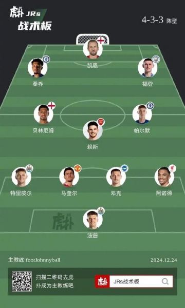 英国足球队排名，英国足球队实力