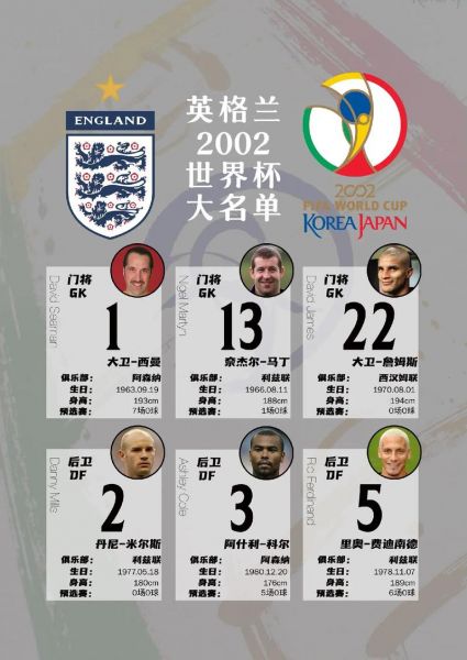 英格兰世界杯排名，英格兰世界杯排名第几
