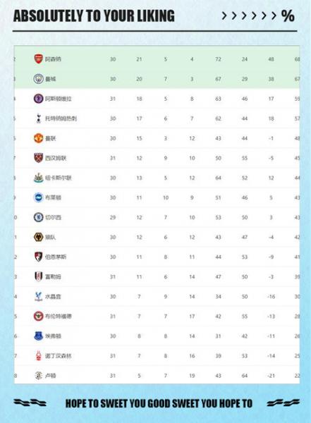 英超历史射手榜，孙兴慜英超历史射手榜