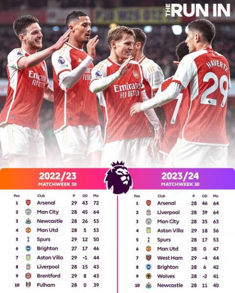 英超最新排名积分榜，英超最新积分榜2020
