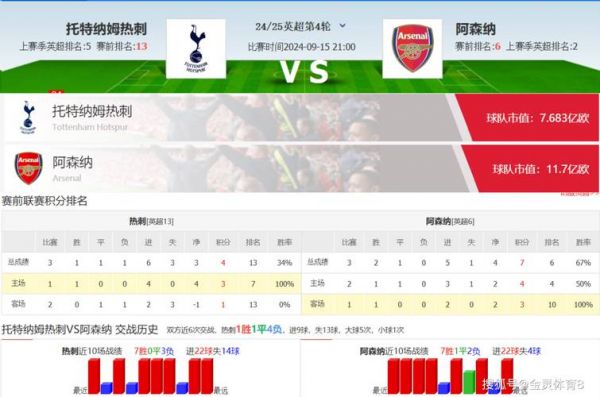 英超热刺对阿森纳直播，英超 热刺 直播