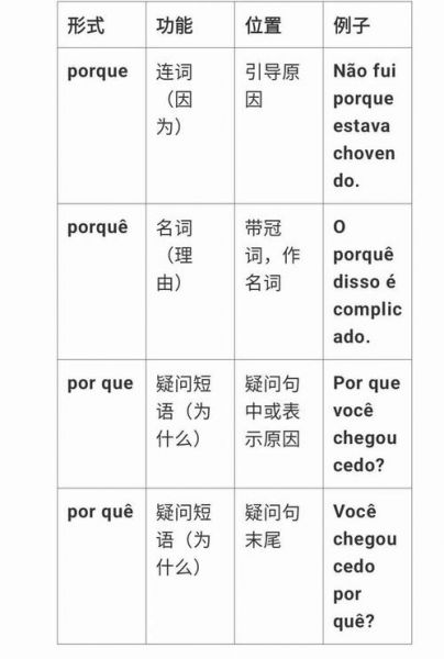 葡萄牙语翻译中文，葡萄牙语翻译中文转换器