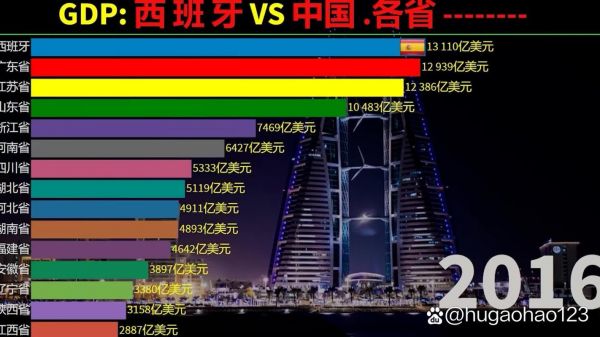 西班牙和葡萄牙哪个好，西班牙和葡萄牙哪个更发达
