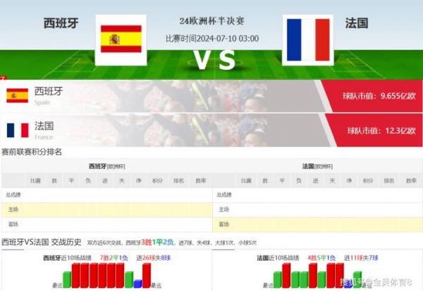 西班牙国家德比哪里直播，西班牙国家德比 直播