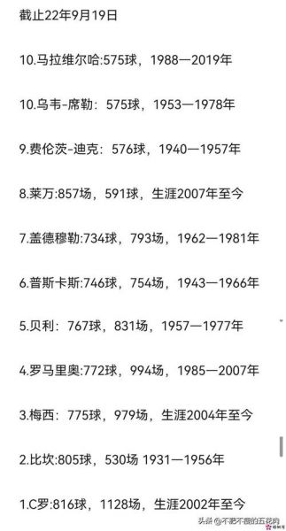西甲射手榜2020，西甲射手榜记录