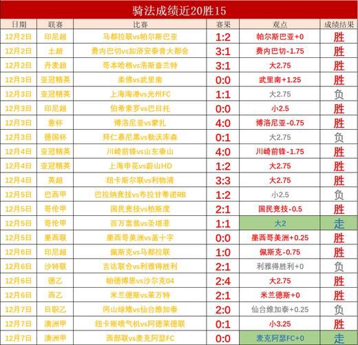 西甲比分赛果，西甲比分赛果数据表