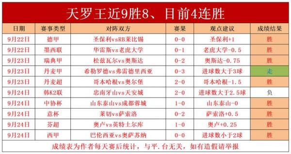 西甲球队排名名单2018，西甲球队排名名单一览