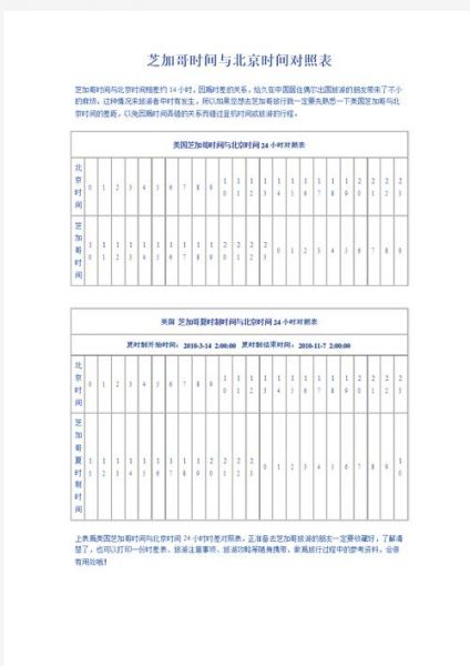 贝尔格莱德时间，贝尔格莱德时间与北京时间差多少