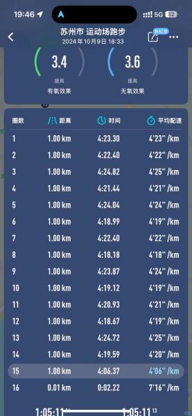 超级马拉松875公里，超级马拉松875公里世界纪录