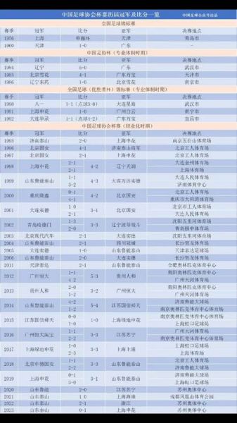 足协杯2020赛程表直播，足协杯2020赛程表直播视频