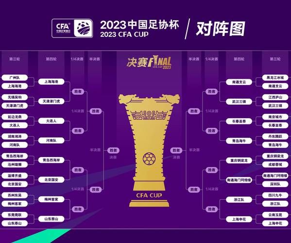 足协杯赛程决赛时间表，足协杯赛程2020决赛