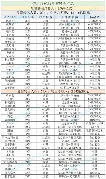 足坛最新转会，足坛最新转会预测