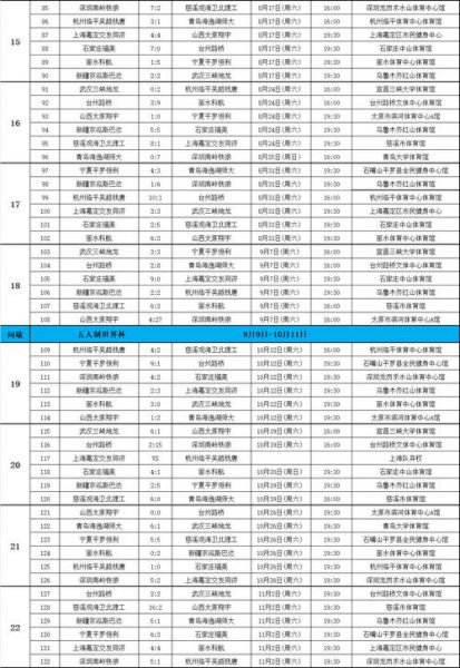 足球世预赛中国队赛程，国足2025年世预赛赛程