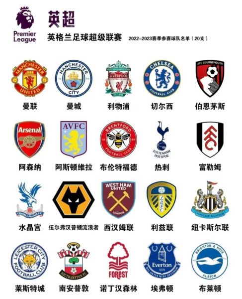 足球五大联赛是哪五个，足球5大联赛有哪几个