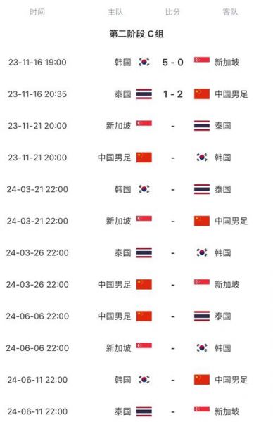 足球亚洲杯预选赛中国赛程，足球亚洲区预选赛赛程