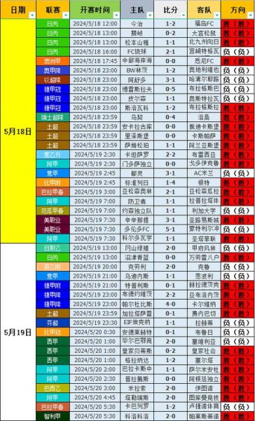 足球即时比分网捷报，足球即时比分官网