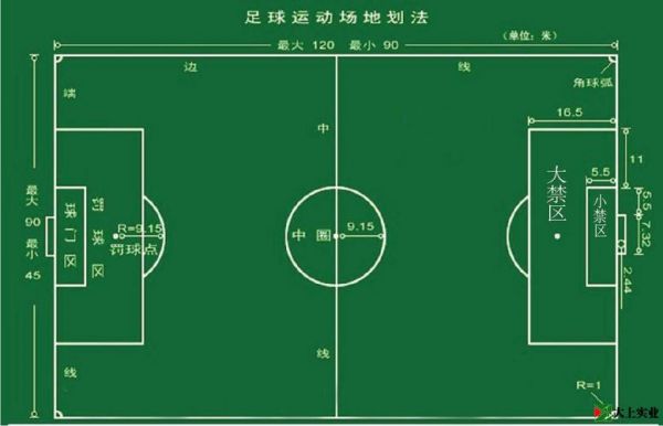 足球场多少米，足球场多少米长和多少宽